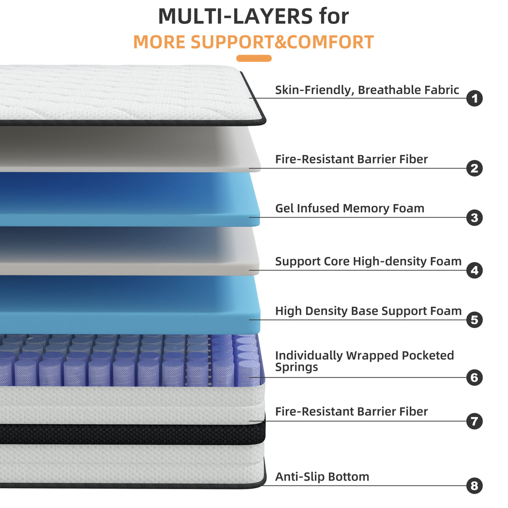 SEEUO Twin Mattress,12 inch Hybrid Mattress in a Box with Memory Foam & Individual Pocket Spring for Edge Support,Pressure Relief,Medium Firm,CertiPUR-US