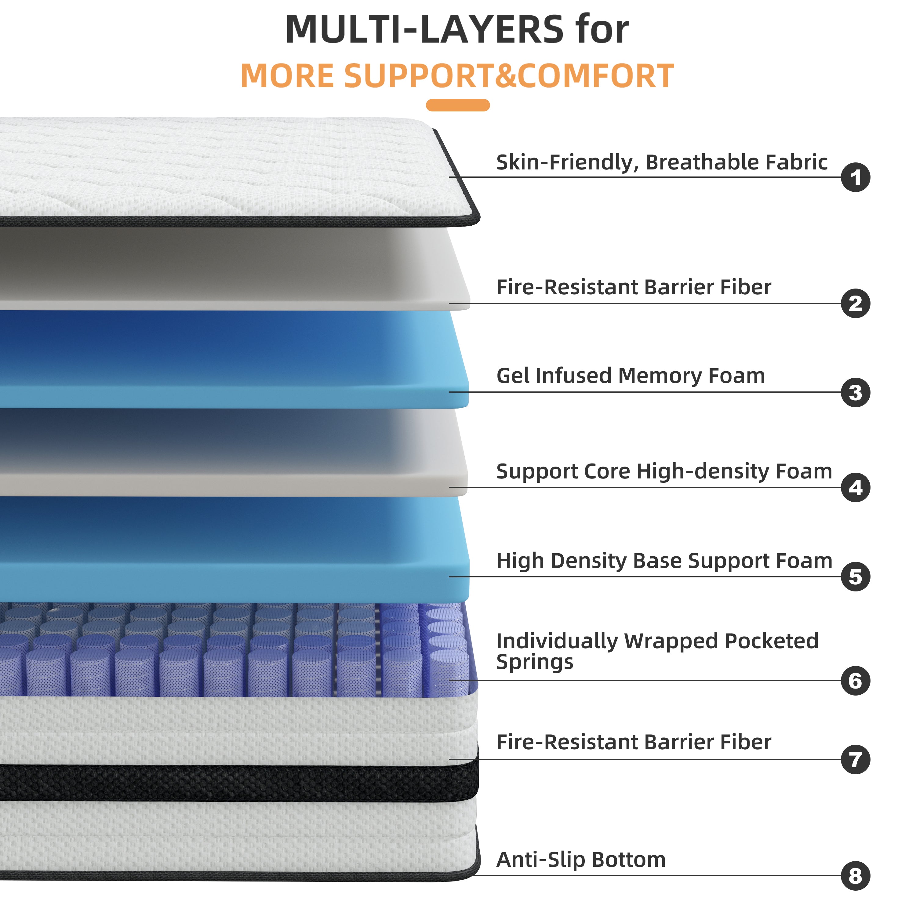 SEEUO Full Size Mattress,10 inch Hybrid Mattress in a Box with Memory Foam & Individual Pocket Spring for Edge Support,Pressure Relief,Medium Firm,CertiPUR-US