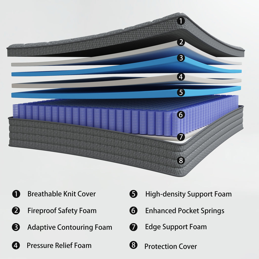 Fvbeaya 10 inch Queen Mattress, Gel Memory Foam with Individually Wrapped Pocket Coils, Medium Firm, Pressure Relief, Strong Edge Support,Cooling Breathable Sleep Support for Adult