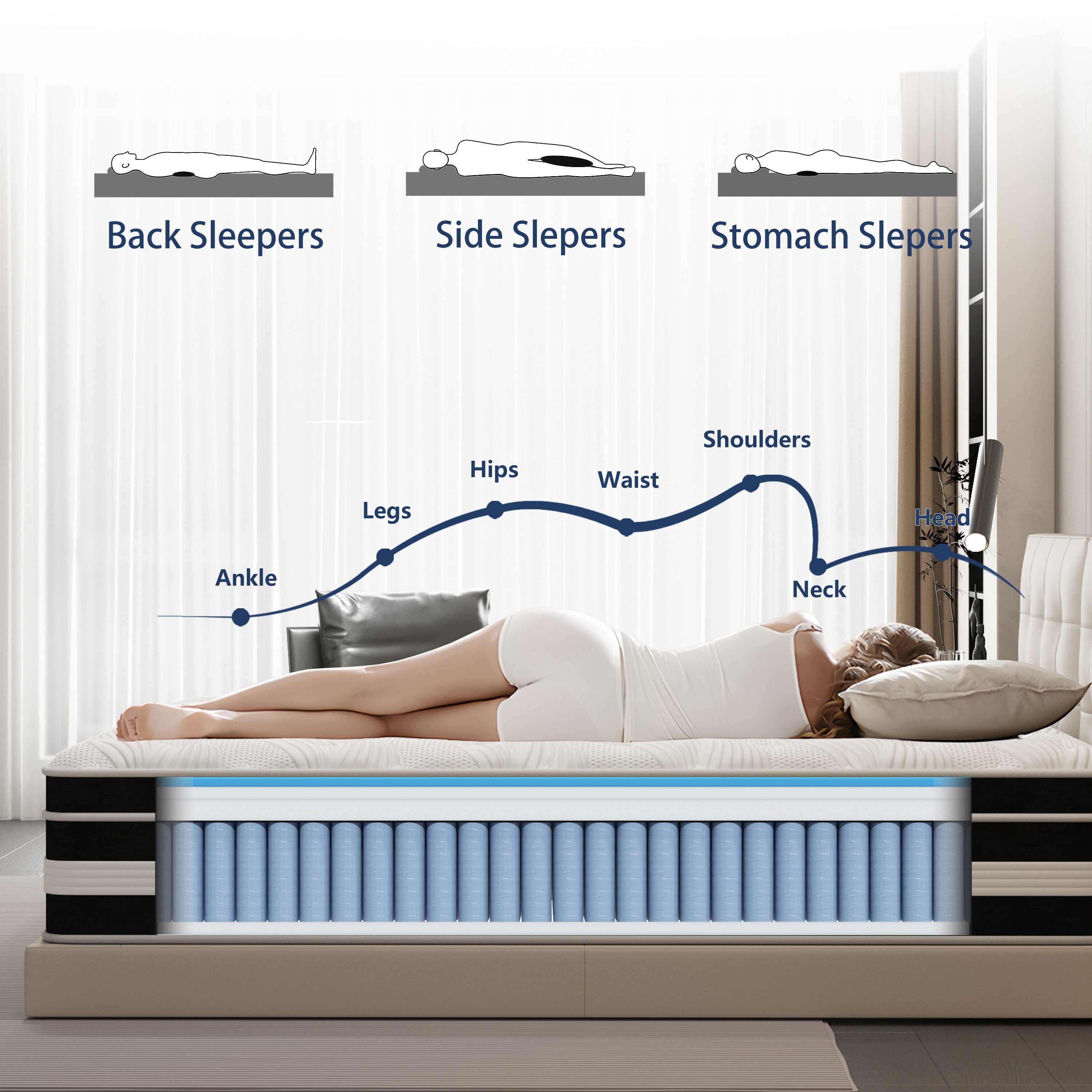 14 inch Queen Mattress,Gel Memory Foam & Spring Hybrid Medium Comfort Queen Size in a Box , Pressure Relief, Motion Isolation,CertiPUR-US