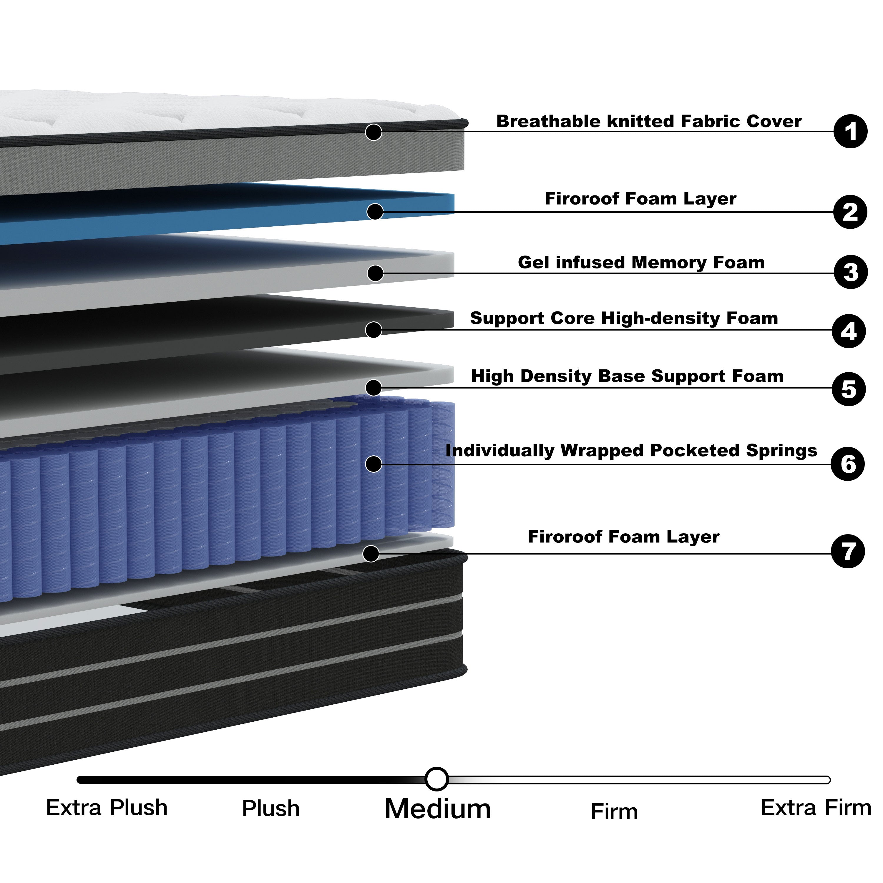 Full Mattress, 12 Inch Hybrid Innerspring Mattress for Pressure Relief, Motion Isolation, Medium Firm, CertiPUR-US Certified